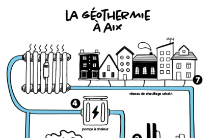 La géothermie à Aix