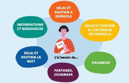 Guide des solutions de répit pour les aidants