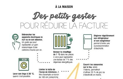 Des petits gestes pour réduire la facture