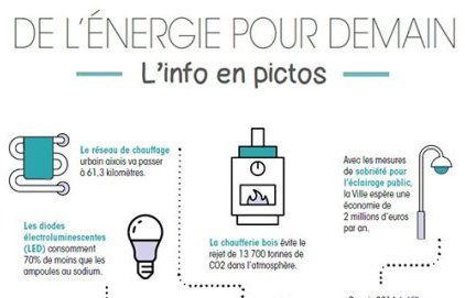 L'énergie de demain : l'info en picto
