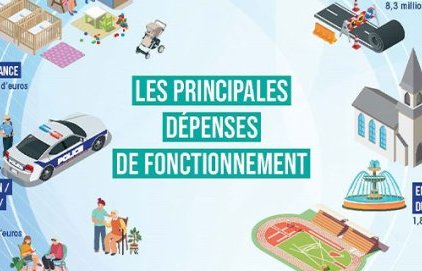 Dépenses de fonctionnement