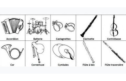 Classement par discipline des anciens enseignants du Conservatoire