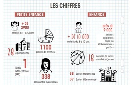 La rentrée scolaire en quelques chiffres