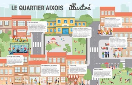 Le quartier aixois illustré