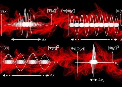 Conférence : Histoire des développements de la Mécanique Quantique